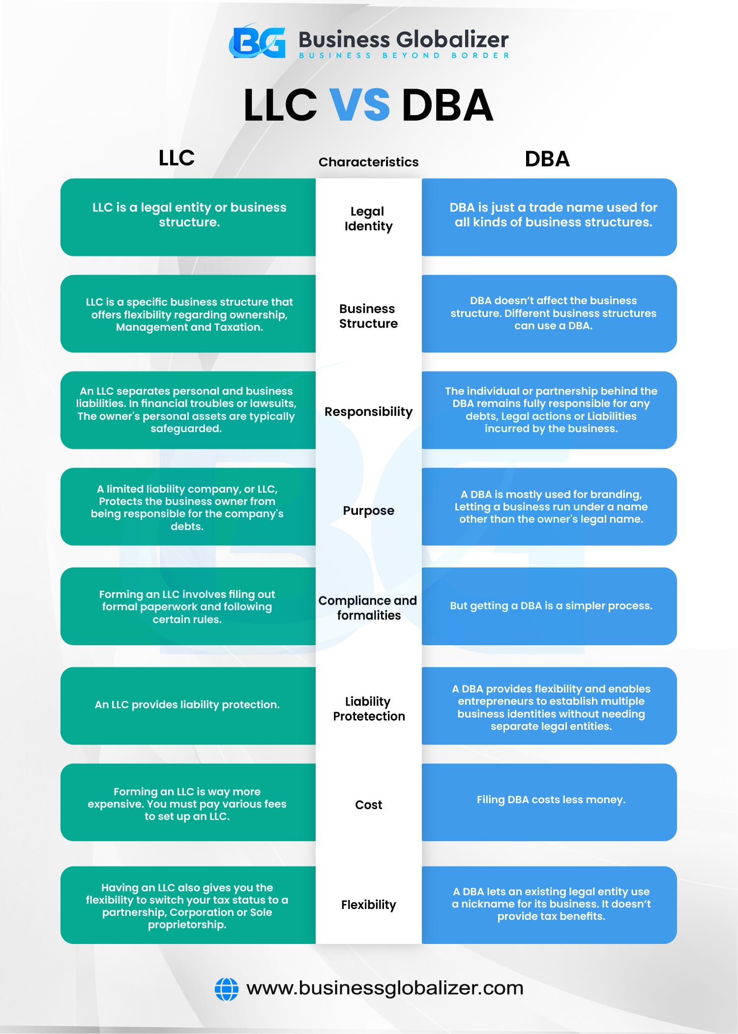 DBA VS. LLC Find The Right One