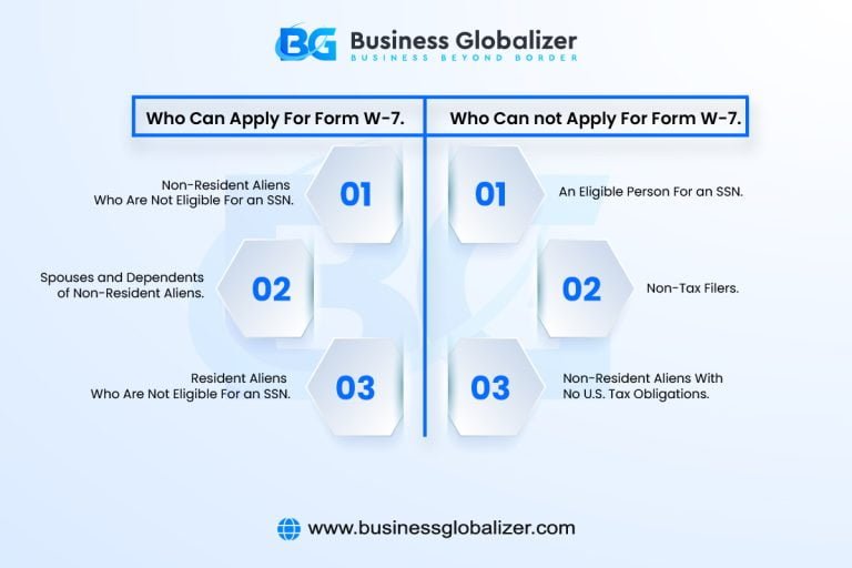 Guide To ITIN W-7 Form: Requirements, Instructions, Benefits