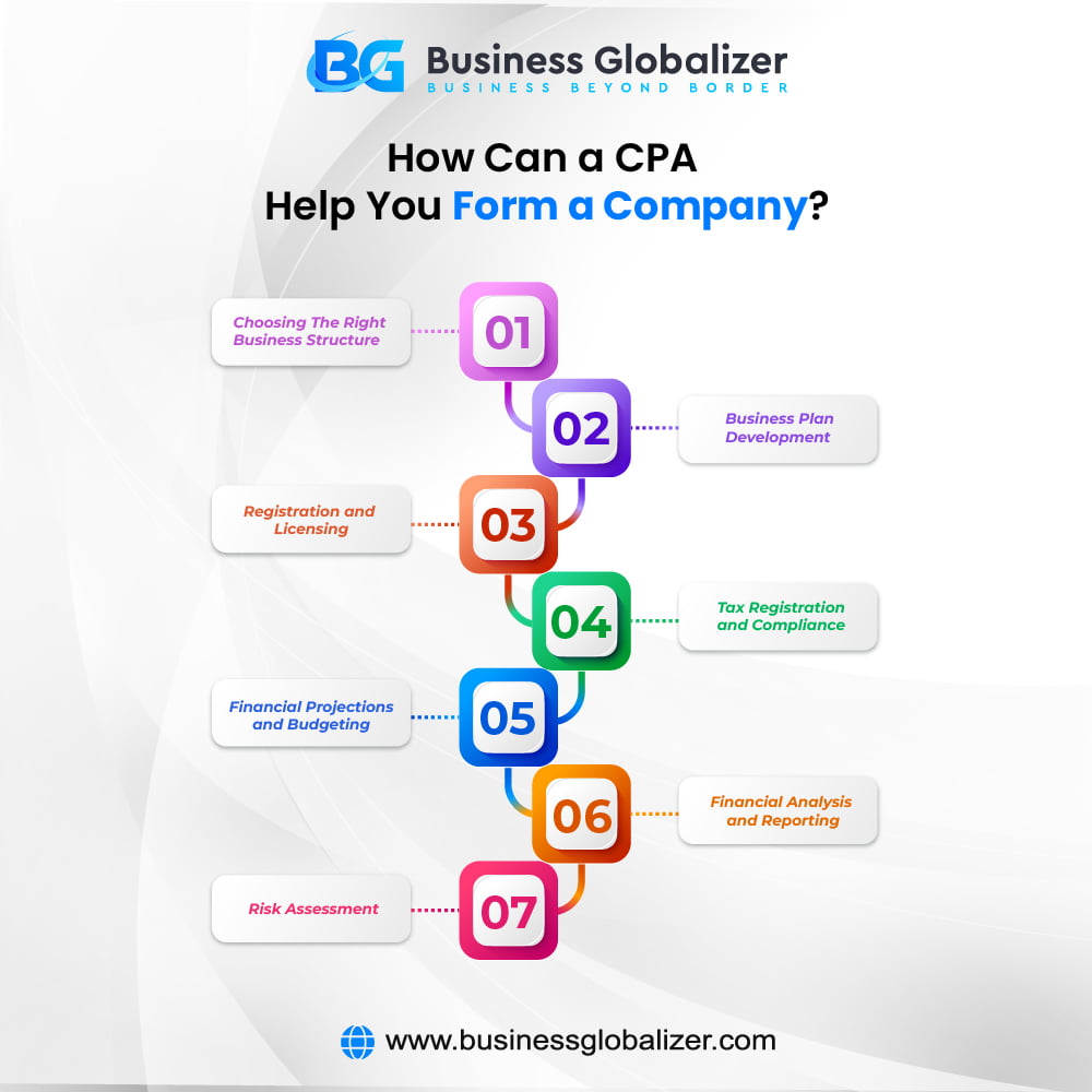 CPA in Business: A Thorough Guide to the Financial Services 1 How can a CPA help you form a company?