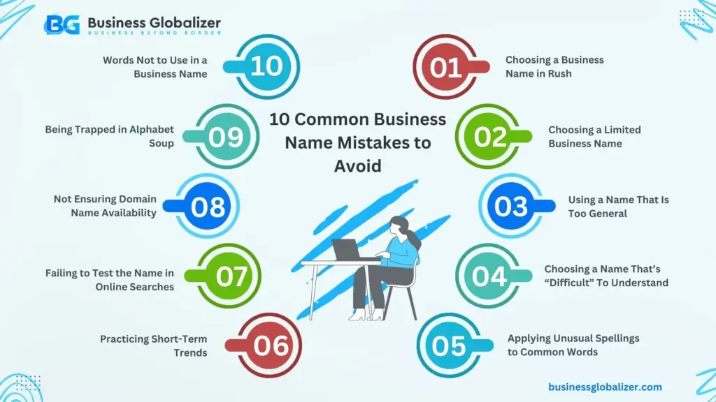 Top 10 Business Name Mistakes Every Entrepreneur Should Avoid 2 10 Business Name Mistakes and How to Avoid Them