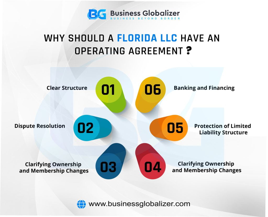 Ultimate Forming an Operating Agreement LLC Florida 2 why a Florida LLC should have an operating agreement, highlighting key reasons such as establishing a clear structure..