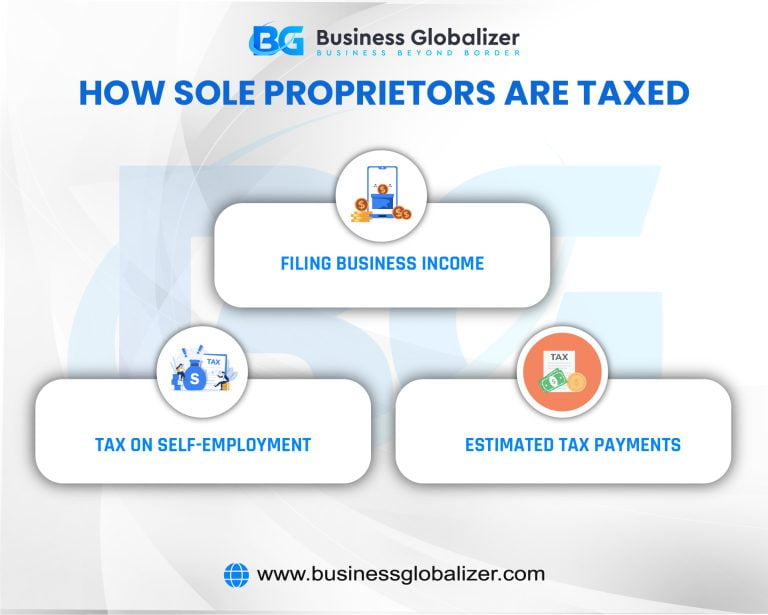 Sole Proprietorship Paying Yourself How To Pay Yourself As A Sole Proprietor
