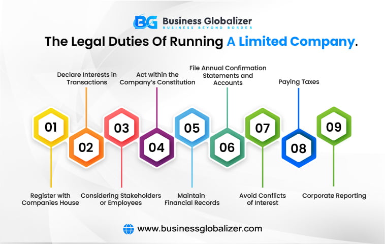 How to Set Up a Limited Company in the UK as a Non-Resident 2 The legal duties of running a limited company, including registering with Companies House, declaring interests, considering stakeholders, acting within the company’s constitution, maintaining financial records, filing annual statements, avoiding conflicts of interest, paying taxes, and corporate reporting
