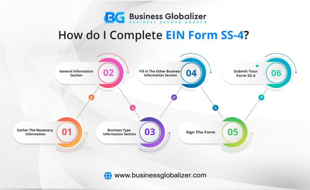 EIN Form SS-4: Ultimate Guide to Employer Identification Number 1 The steps to complete EIN Form SS-4, including gathering necessary information, filling in general and business type sections, completing other business details, signing the form, and submitting it.