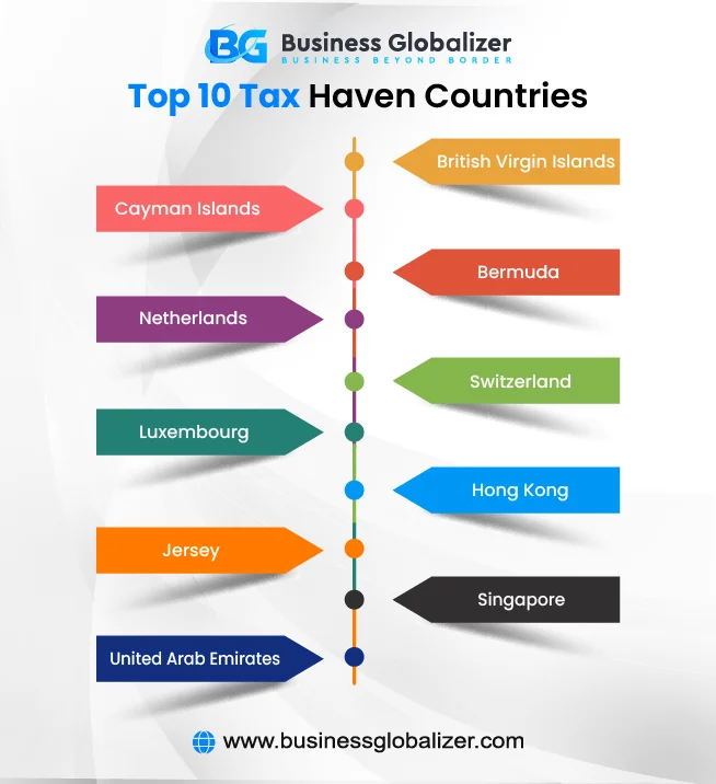 Ultimate Tax Destinations: 10 World's Best Tax Haven Countries