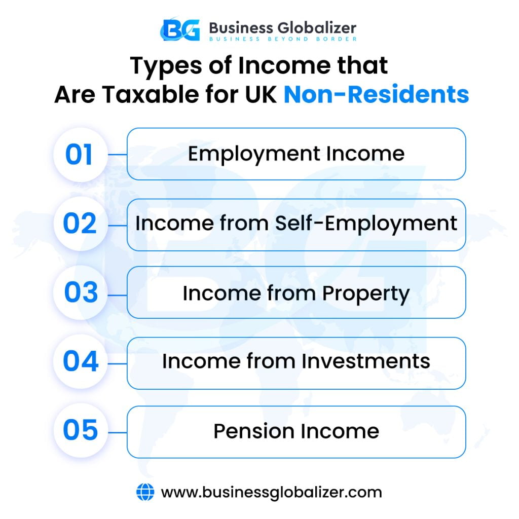 UK Tax Return Guidelines: Requirements for Non-Residents 1 types of income may be taxable for UK non-residents