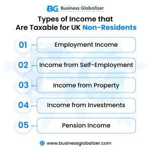 bank account in uk for non residents
