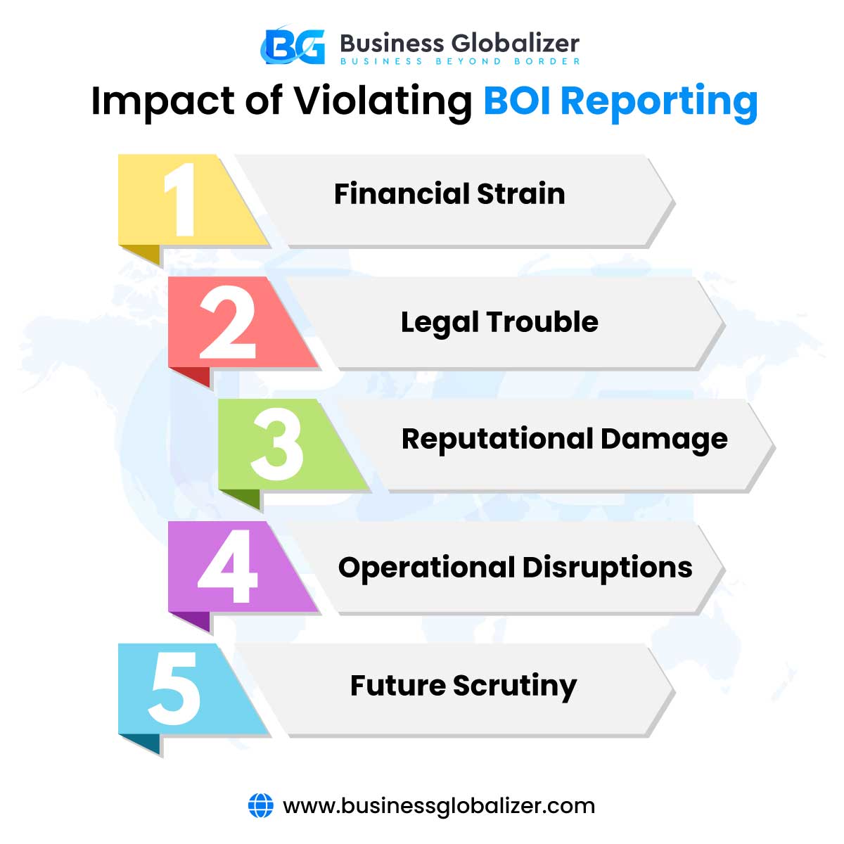 BOI Penalty 101: Shocking FinCEN BOI Penalty for Not Reporting 1 BOI Reporting