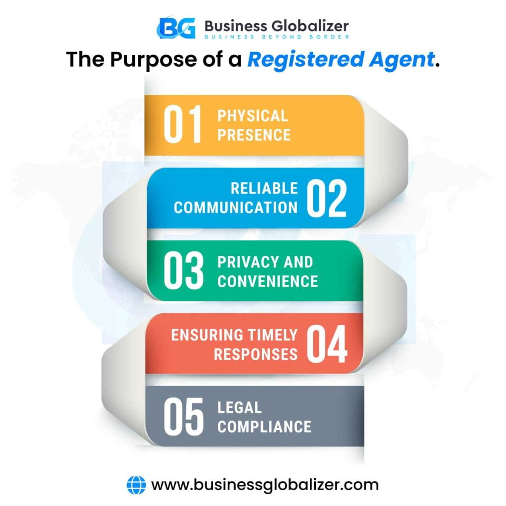 A Legal US Registered Agent for an LLC 1 The purpose of a registered agent, highlighting key roles such as providing a physical presence, and so on.
