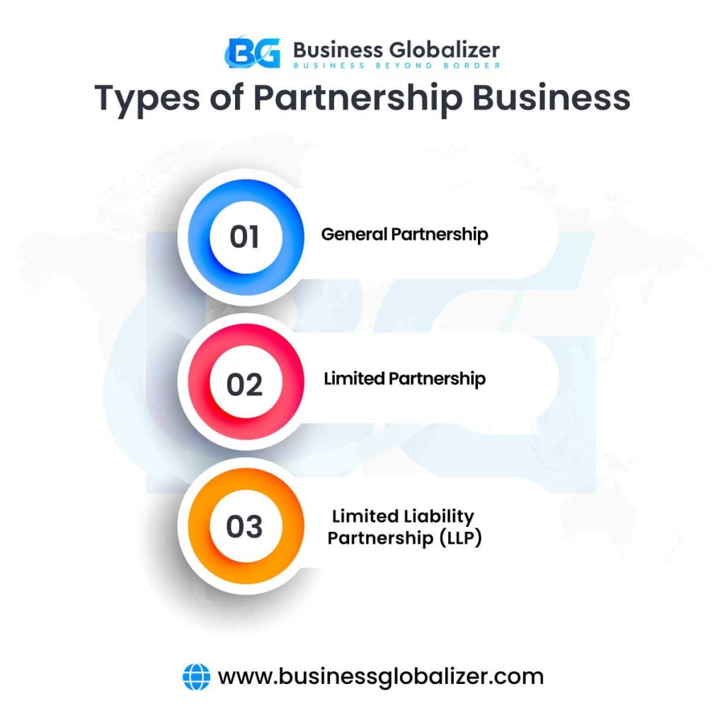 Limited Company vs. Partnership in the UK: Choose the Better One 2 Types of Partnership Business General, Limited, Liability