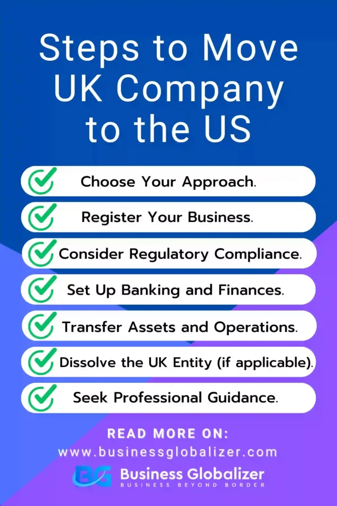 Steps to move a UK company to the US, including choosing an approach, registering the business, and so on.