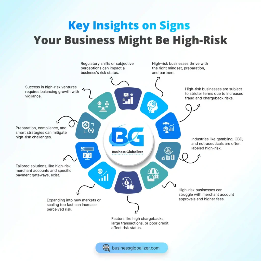 10 Clear Signs Your Business Might Be High Risk! 4 Key Insights on Signs Your Business Might Be High-Risk
