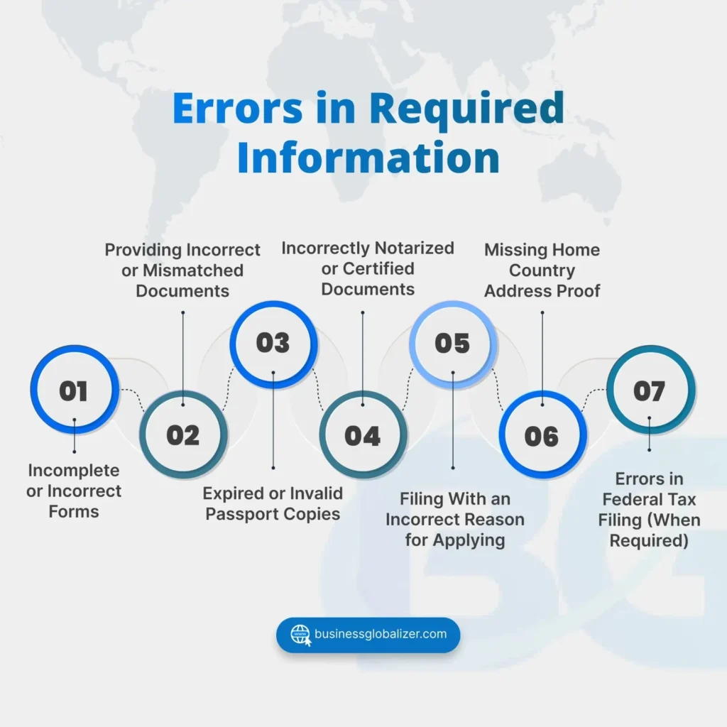 How Long Does It Take to Get an ITIN: A Step-by-Step Process & Turn Around Time 6 Errors in Required Information
