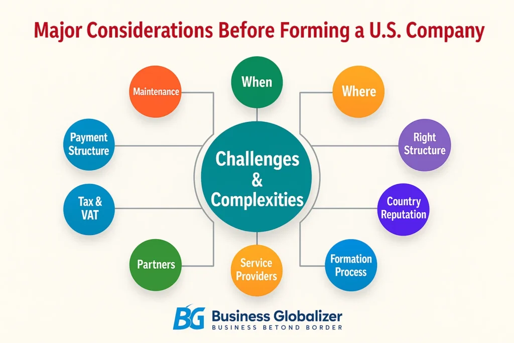 Major Considerations Before Forming a U.S. Company 1 Major Considerations Before Registering a U.S. Company