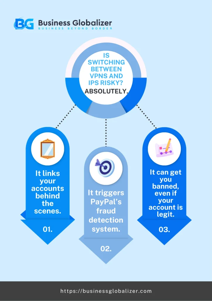 Why Dedicated IP Is Better Than VPN for Maintaining PayPal 1 Is Switching Between VPNs and IPs Risky? Absolutely.