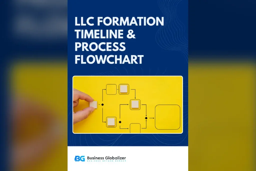 USA Company Formation 19 LLC Formation Timeline Process Flowchart