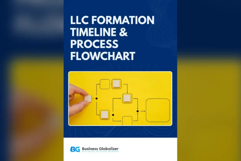 LLC Formation Timeline Process Flowchart