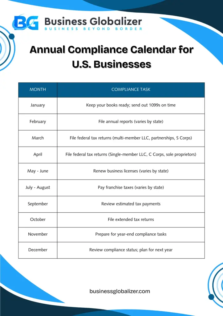 Annual Compliance for LLC in the USA for Non-Resident Guide 2025 1 Annual Compliance Calendar for U.S. Businesses