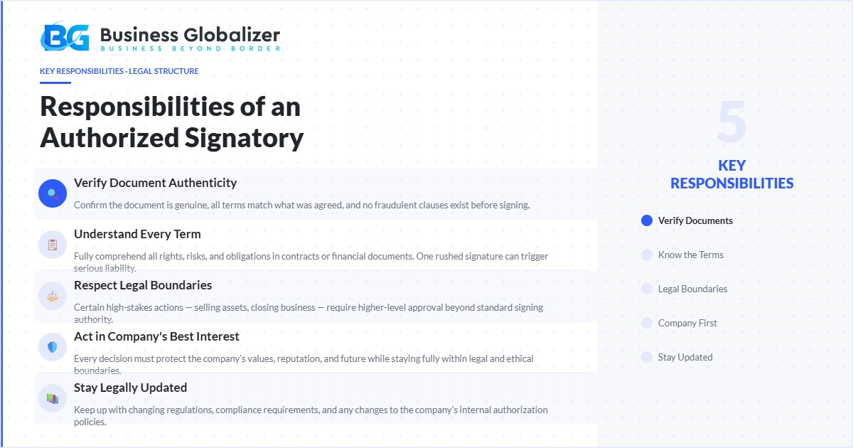 authorized signatory responsibilities verify documents legal boundaries company interest — Business Globalizer