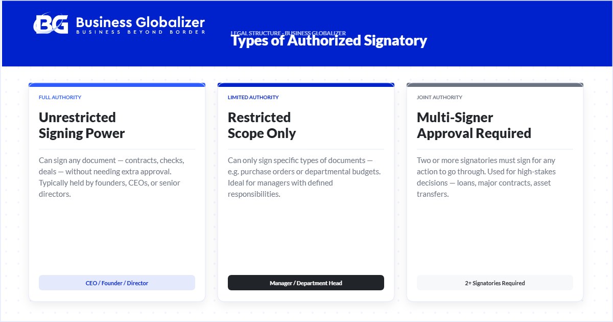 types of authorized signatory full limited joint authority comparison — Business Globalizer