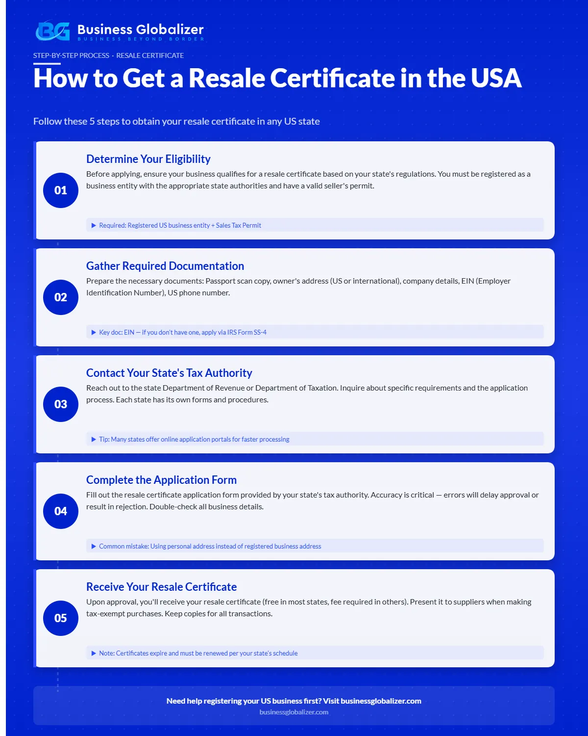 How to get a US resale certificate in 5 steps — application process infographic