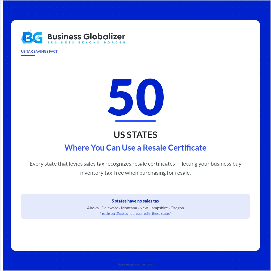 Resale certificates valid in all 50 US sales tax states — Business Globalizer