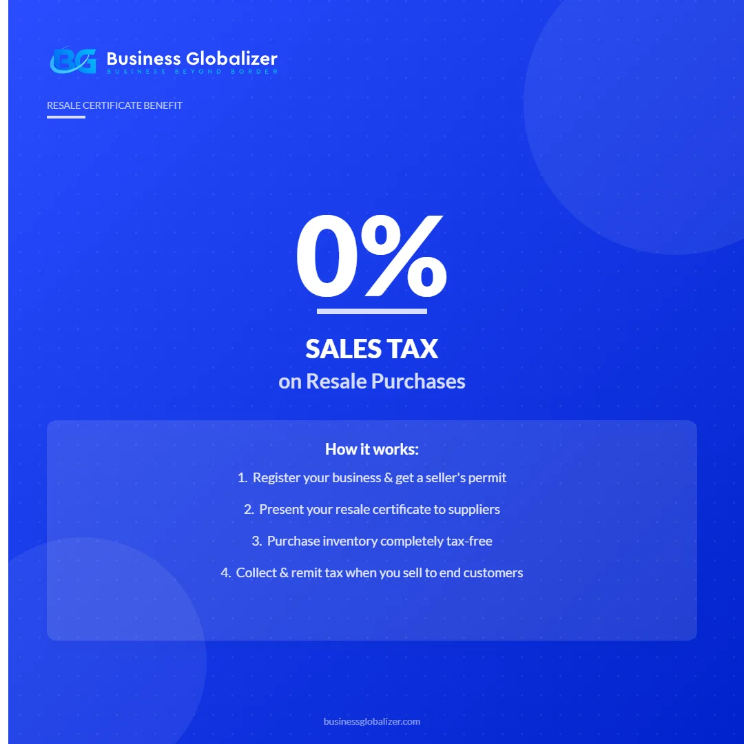 0% sales tax on inventory purchases with a US resale certificate
