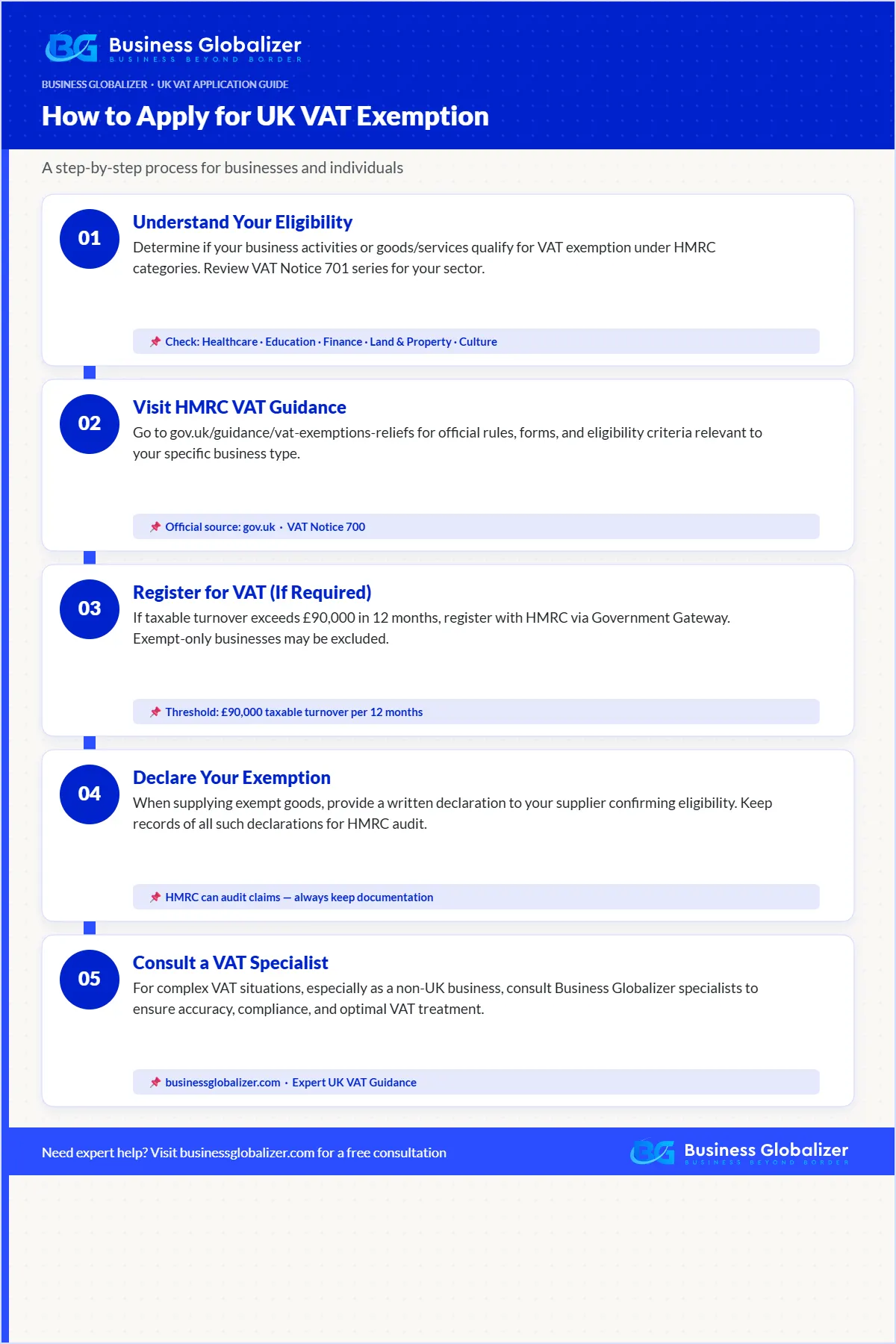 How to apply for UK VAT exemption — 5-step process infographic