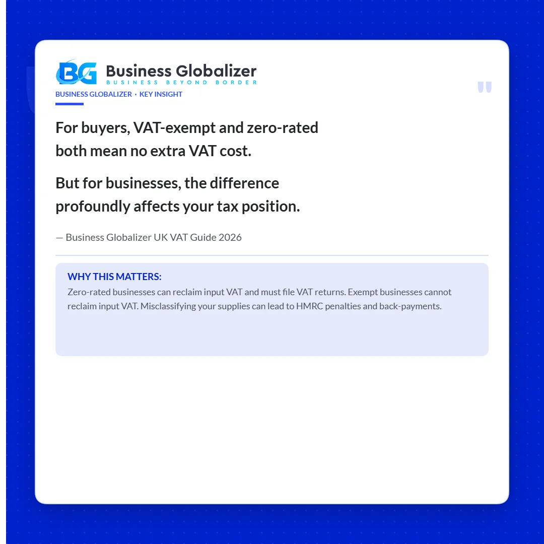 Business Globalizer pull-quote: VAT-exempt and zero-rated explained