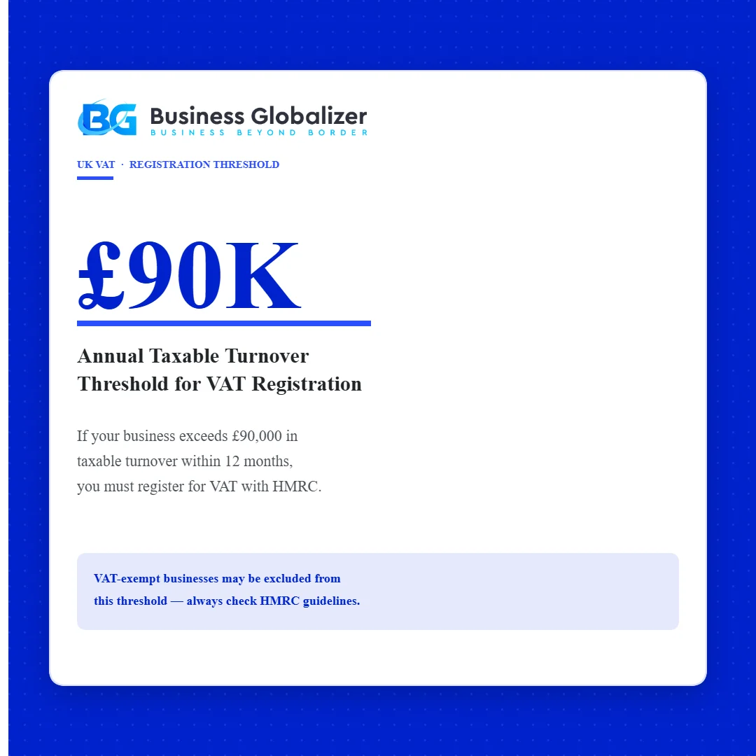 £90,000 UK VAT registration threshold — annual taxable turnover limit