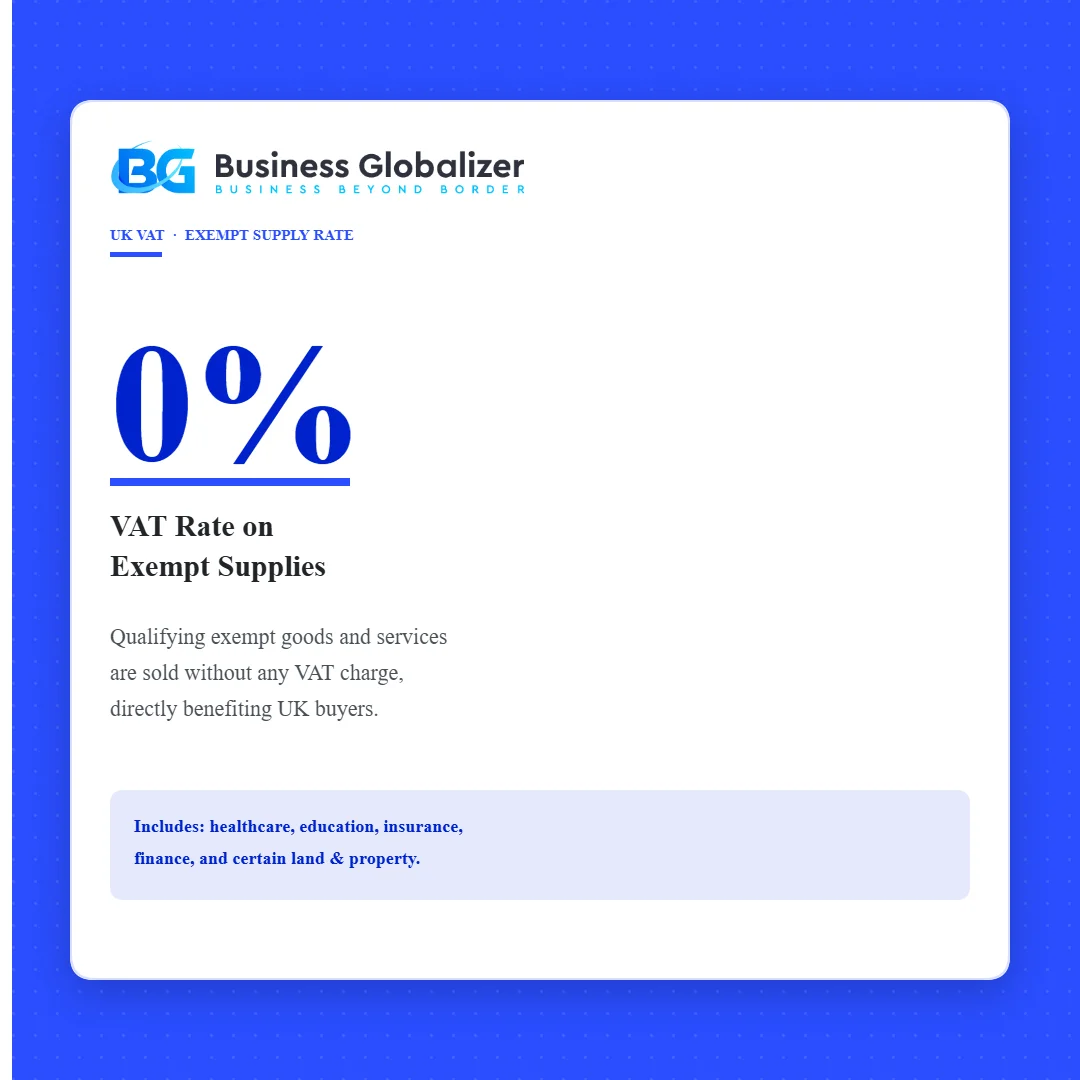 0% VAT rate on exempt supplies — healthcare, education, insurance, finance