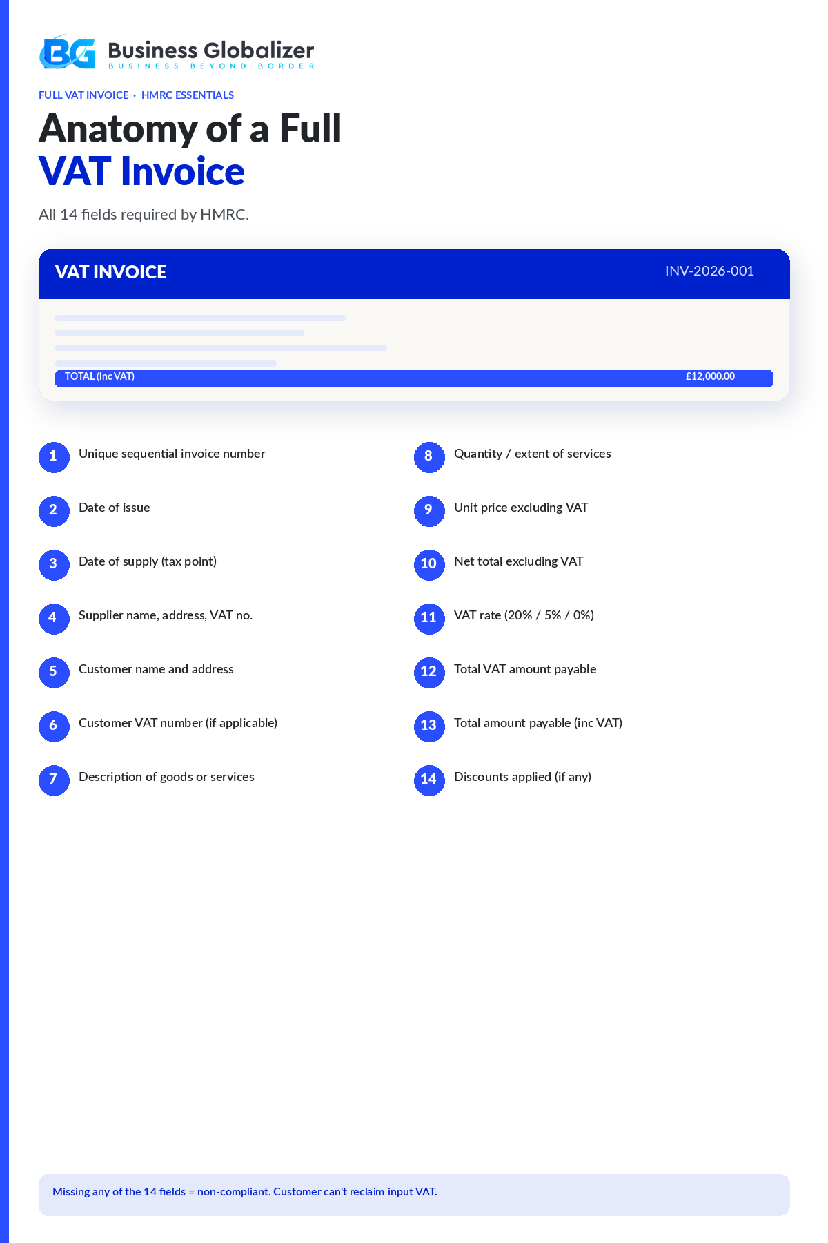 Anatomy of a full UK VAT invoice showing all 14 fields required by HMRC.