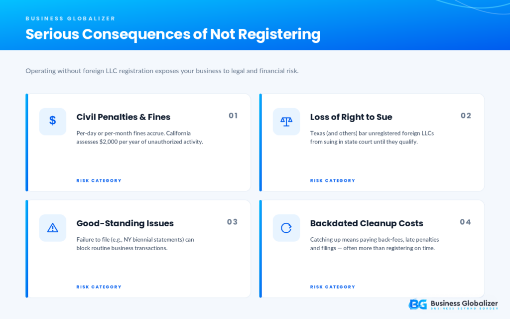 consequences of not registering foreign llc