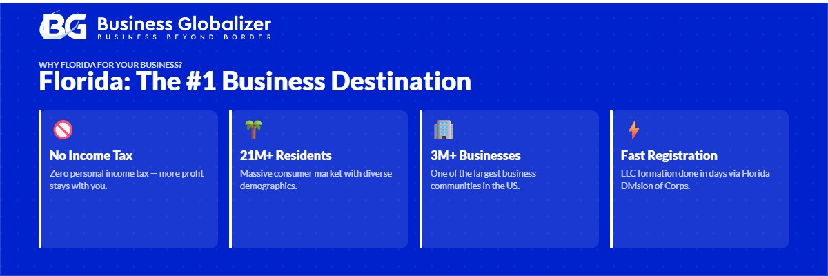 Why start a business in Florida — key statistics and advantages — Business Globalizer