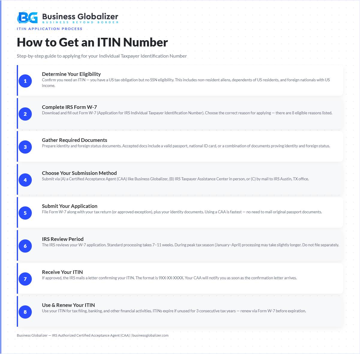 What Is an ITIN Number: Meaning, Uses, Renewal, and Benefits 3 ITIN number application process 8 steps for non-US residents — Business Globalizer