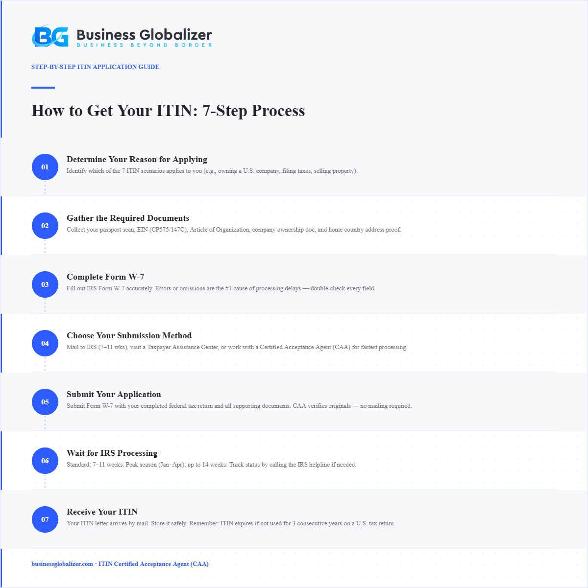 how to get ITIN step by step process 7 steps form W-7 application — Business Globalizer
