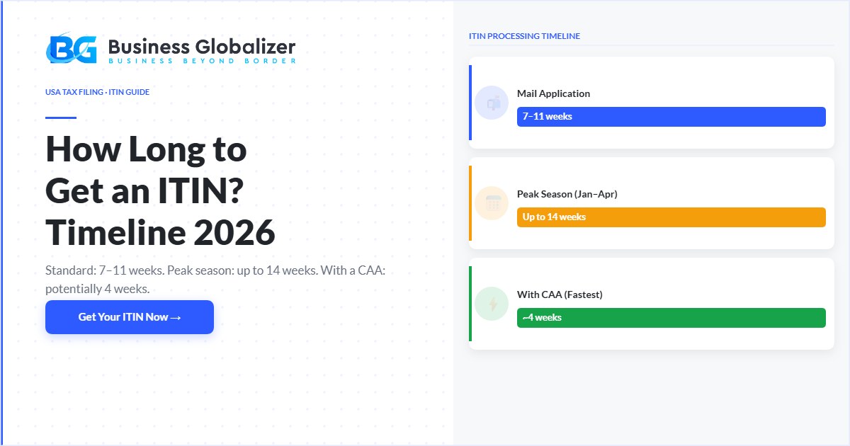 how long does it take to get an ITIN processing timeline 2026 — Business Globalizer