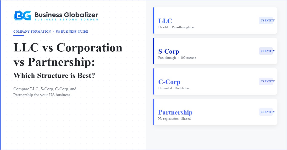 LLC vs Corporation vs Partnership comparison — US business structure guide — Business Globalizer