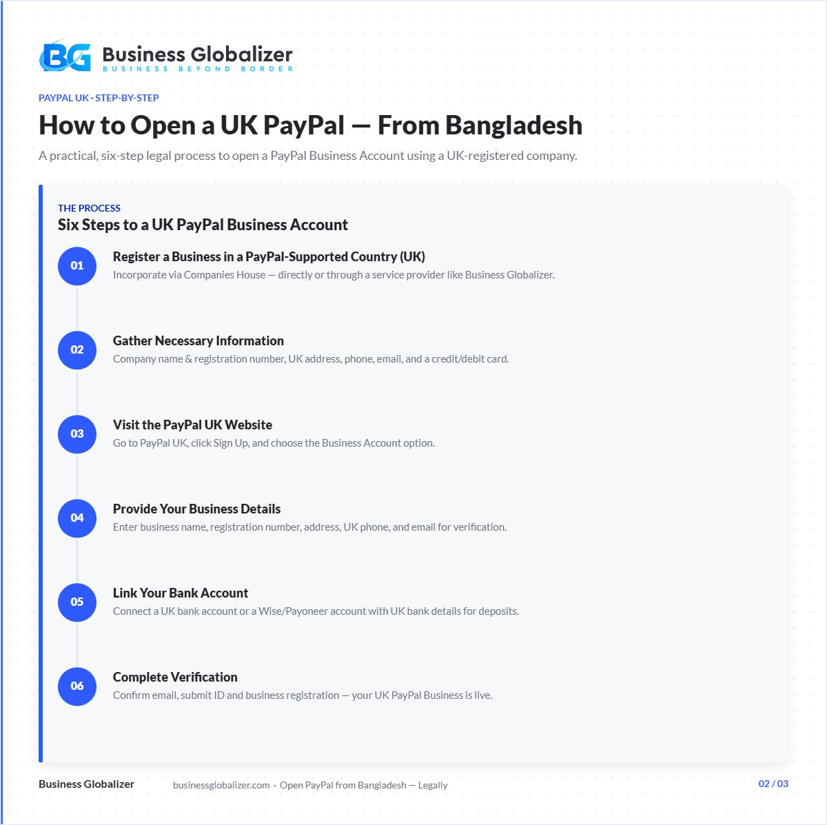 How to Open a PayPal Account from Bangladesh: Legal Method 2 Open PayPal account from Bangladesh — six-step UK process flow — Business Globalizer