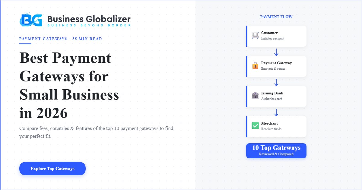 payment gateways for small business hero guide 2026 — Business Globalizer