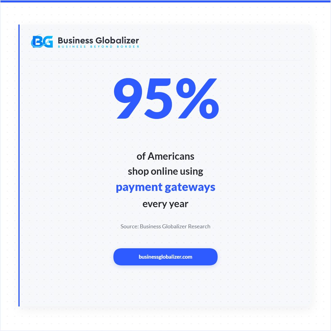 payment gateways statistic 95% Americans shop online annually — Business Globalizer