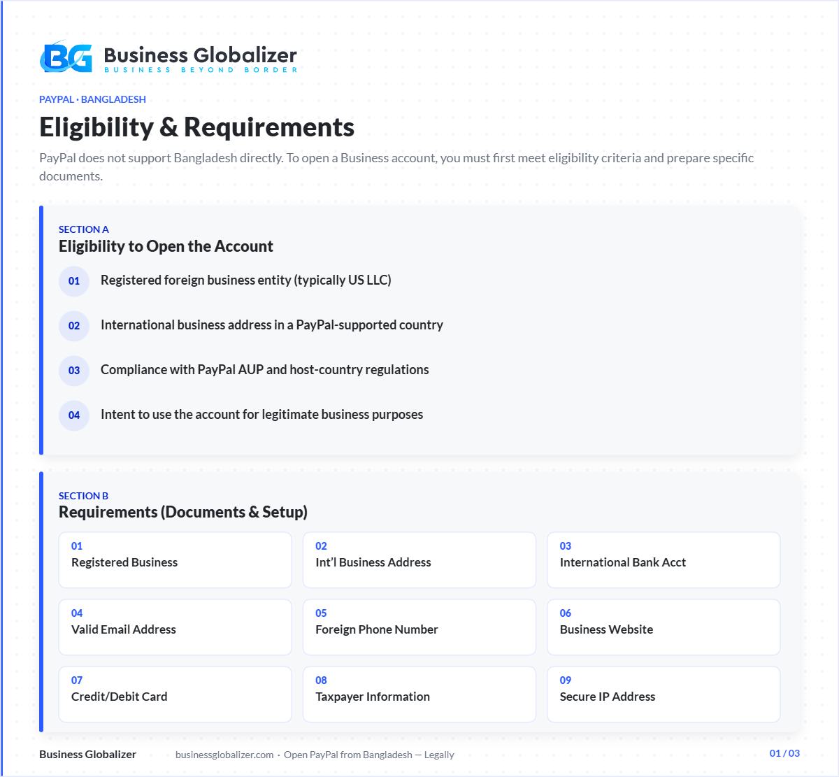 How to Open a PayPal Account from Bangladesh: Legal Method 1 PayPal account from Bangladesh — eligibility and requirements infographic — Business Globalizer
