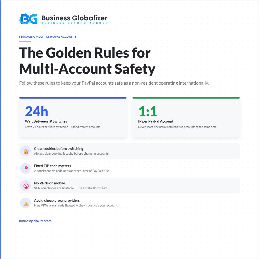 PayPal multiple accounts static IP golden rules 24 hour switch — Business Globalizer