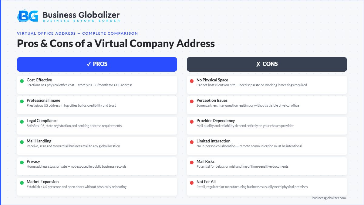 Virtual Company Address in the US: Complete Guide for Non-Residents 1 Pros and cons of virtual company address for US business — Business Globalizer