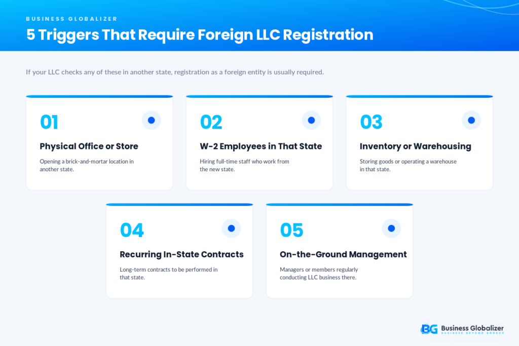 when does llc need foreign registration
