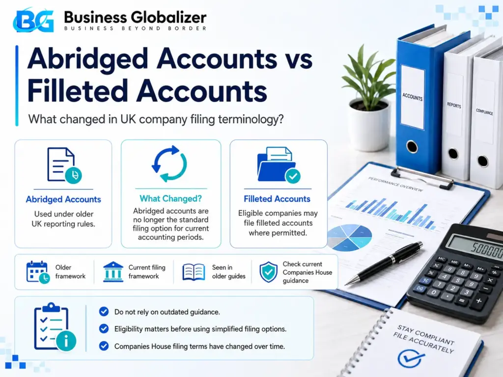 Abridged Accounts: What They Were and What Replaced Them 2 Abridged accounts vs filleted accounts infographic explaining UK company filing terminology changes.