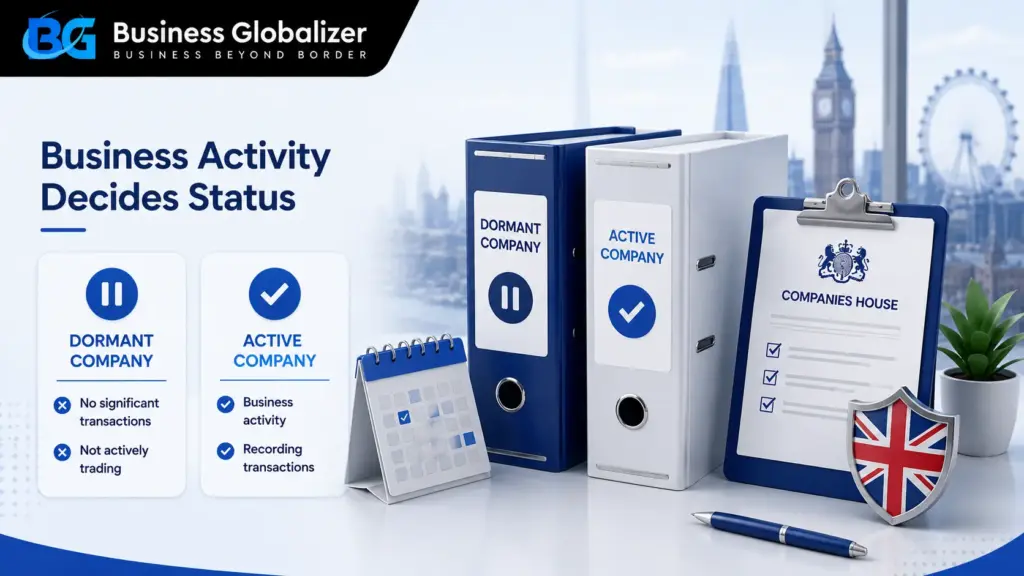 Business activity decides UK company status showing dormant and active company comparison
