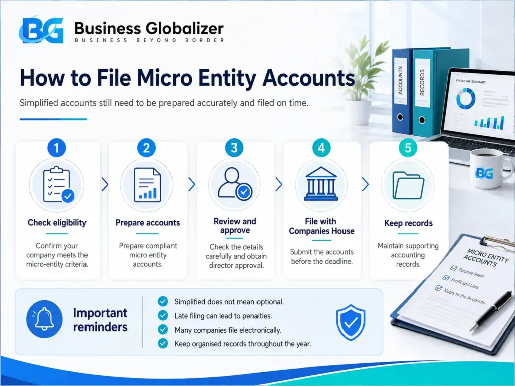 How to file microentity accounts. Simplified accounts still need to be prepared accurately and filed on time.