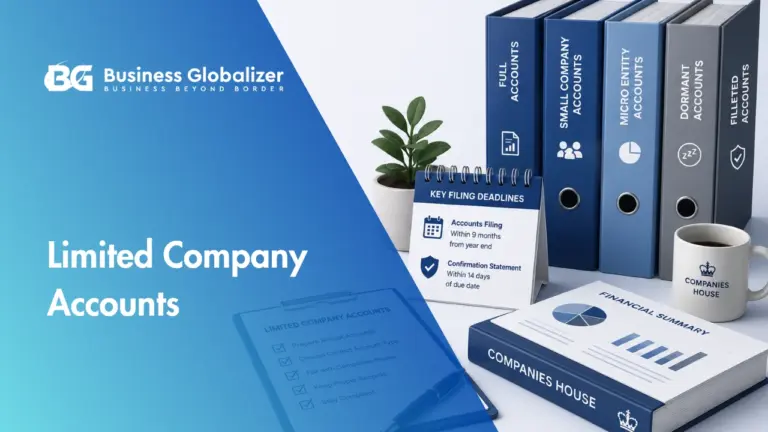 Registered Office Address 10 UK limited company accounts illustration showing full accounts, small company accounts, micro entity accounts, dormant accounts, filleted accounts, and Companies House filing deadlines