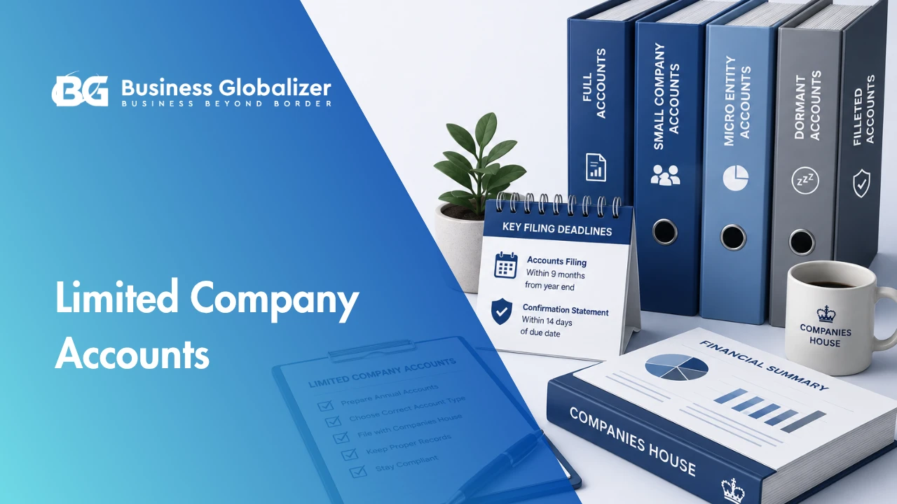 UK limited company accounts illustration showing full accounts, small company accounts, micro entity accounts, dormant accounts, filleted accounts, and Companies House filing deadlines